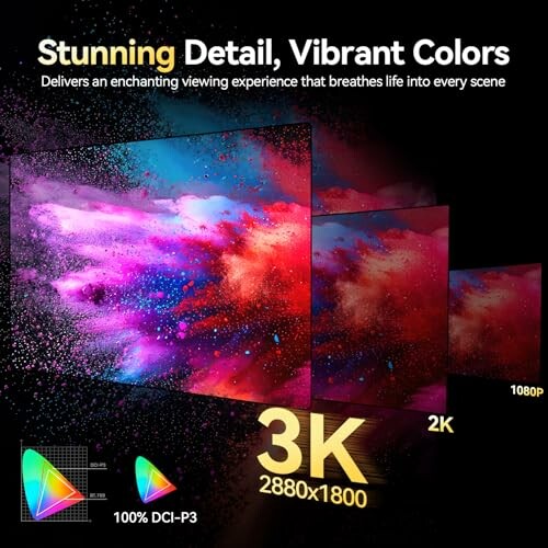 Comparison of display resolutions: 1080p, 2K, and 3K with vibrant colors.